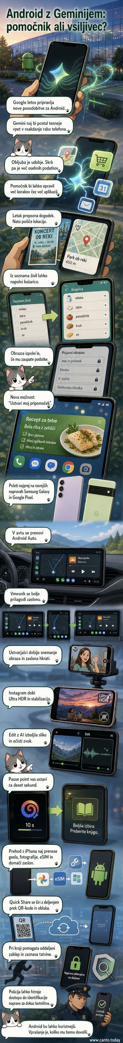 Android telefon z videnim Gemini logotipom, ki samostojno izpolnjuje obrazec in polni nakupovalno košarico na zaslonu.