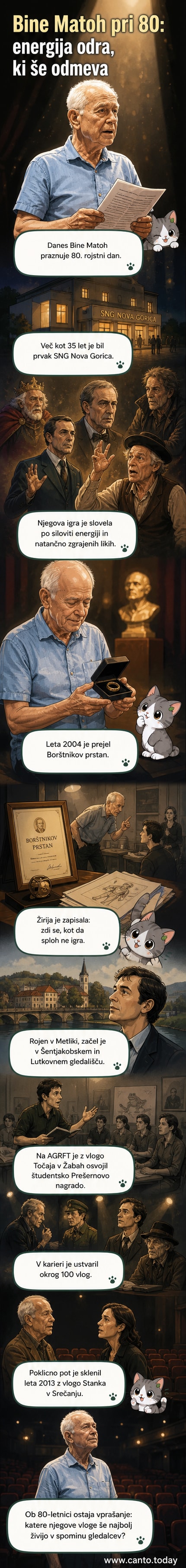 Portret Bine Matoha, slovenskega gledališkega igralca, ob 80-letnici.