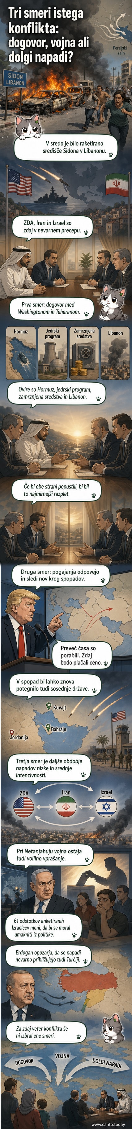 Ilustracija napetosti v Perzijskem zalivu z vojaškimi enotami ZDA, Irana in Izraela ter označenimi smermi možnega razvoja konflikta.