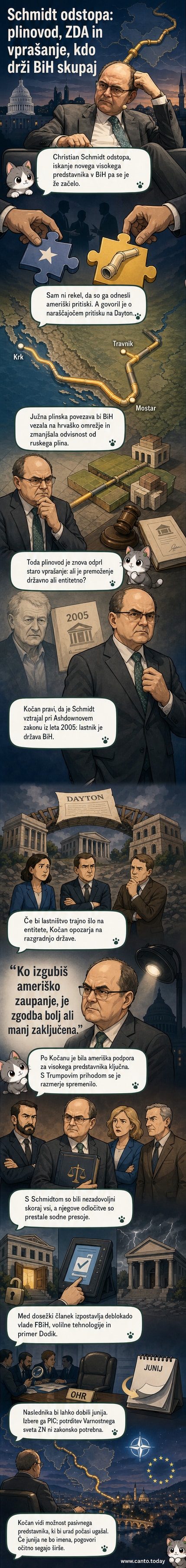 Ilustracija visokega predstavnika, ki odhaja iz urada v Sarajevu, v ozadju pa plinski vod in zemljevid Balkana.