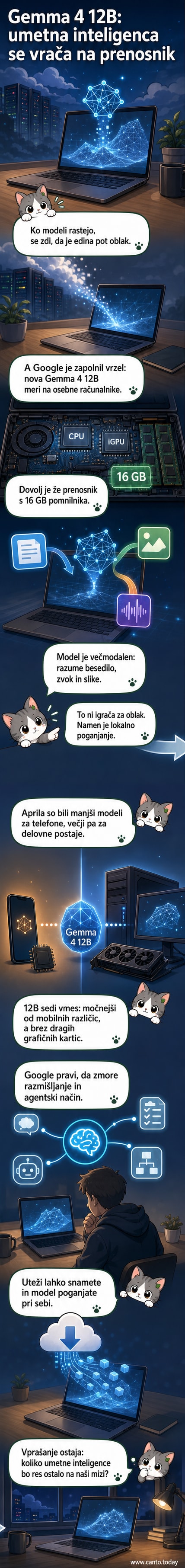 Prenosni računalnik z zaslonom, prikazuje delovanje Googleovega jezikovnega modela Gemma 4 12B, ki razume besedilo, slike in zvok.