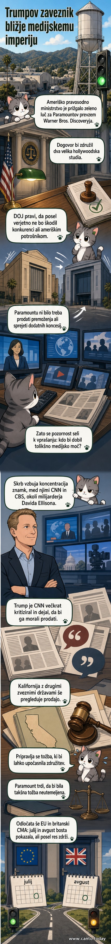 Ilustracija dveh medijskih logotipov, združenih v en skupni simbol, z zastavo ZDA v ozadju.