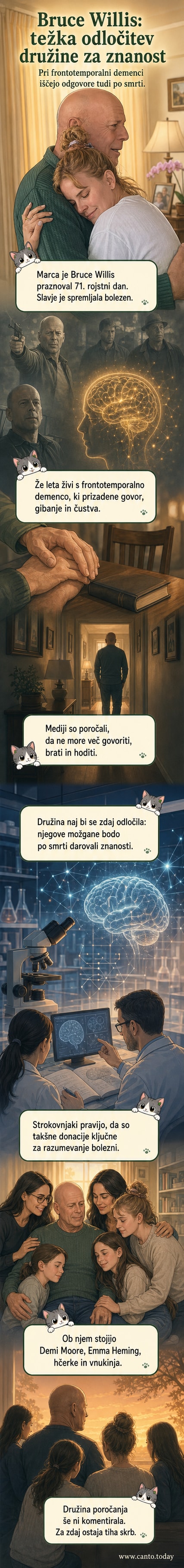 Ilustracija Brucea Willisa z simboli možganov in medicinske znanosti v ozadju, prikazuje darovanje možganov po smrti za raziskave demence.