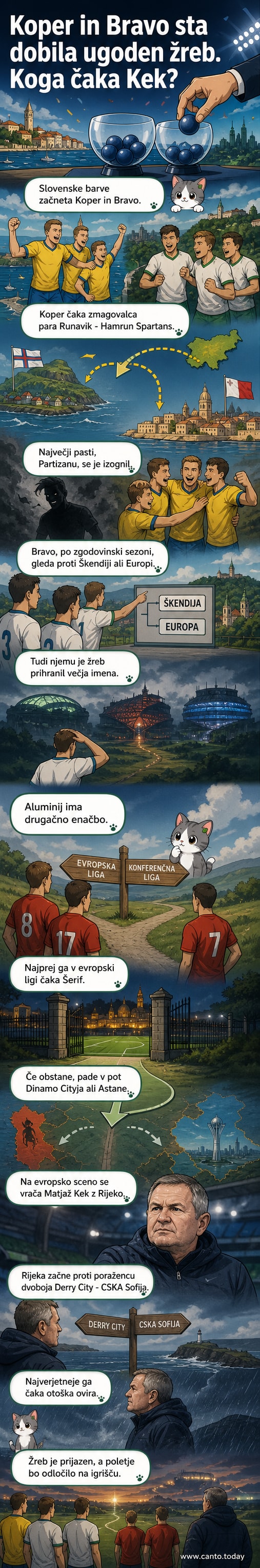 Ilustracija nogometnih ekip Koper in Bravo z zastavami držav nasprotnikov v ozadju, simbolično prikazano žrebanje evropskih tekmovanj.