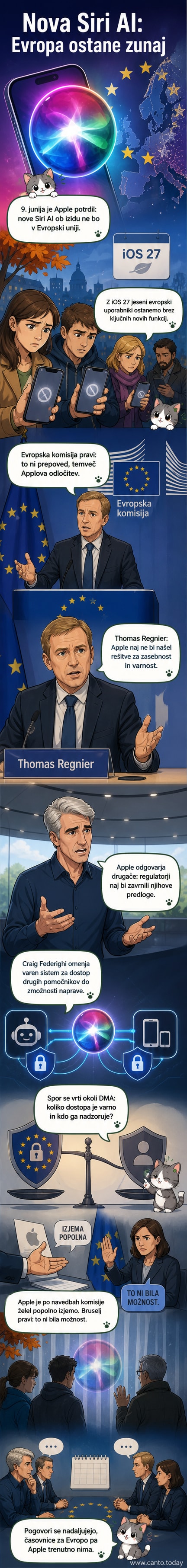 Ilustracija Siri ikone z zavrnitvenim znakom nad Evropo, v ozadju logotipi Evropske komisije in Apple.