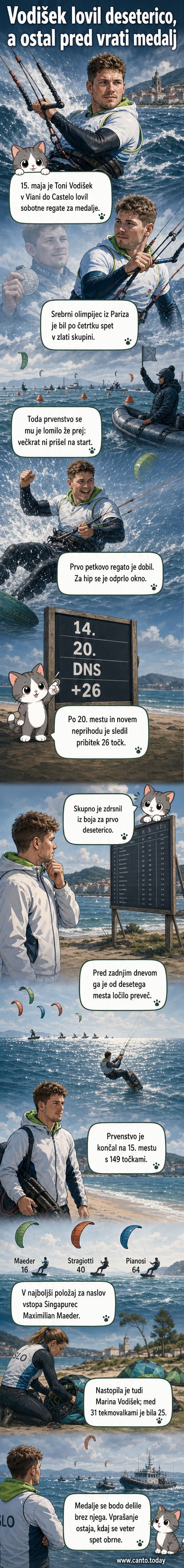Toni Vodišek na vodi v regati formule kite, z vetrno desko in jadrom na morju pred Vianom do Castelo.