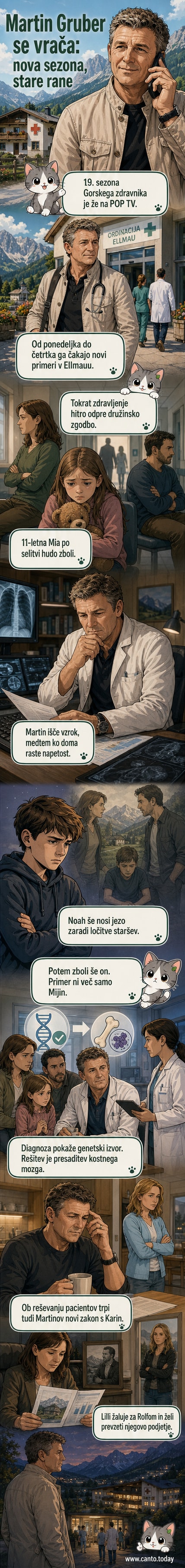 Zdravnik Martin Gruber v kliniki, v ozadju zemljevid Koroške in zgradba bolnišnice.
