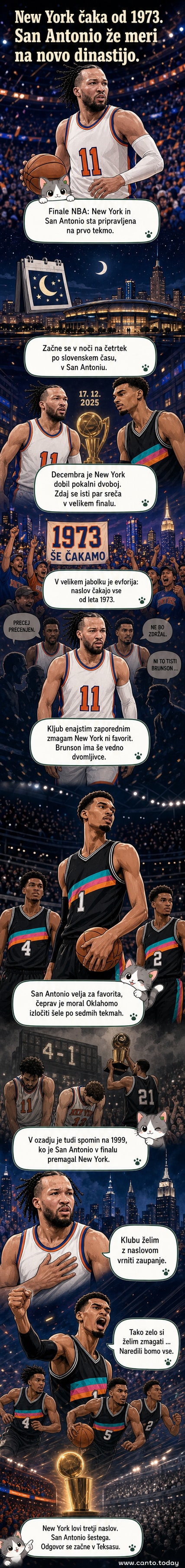 Košarkarsko dvoboj med Jalenom Brunsonom (New York) in Victorjem Wembanyamom (San Antonio) na ozadju množice v dvorani NBA finala.