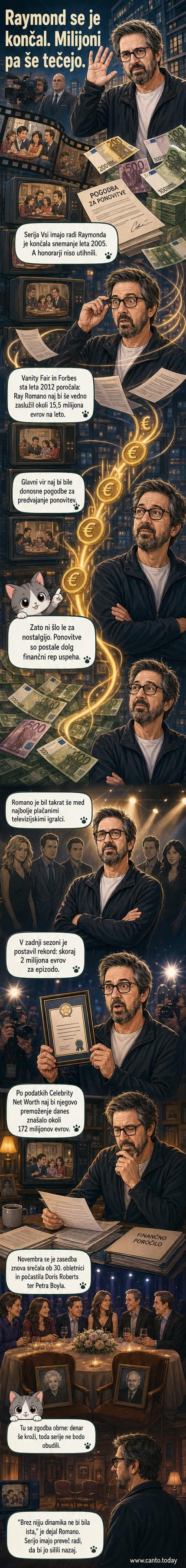 Ray Romano v vlogi Raya Barona iz serije Vsi imajo radi Raymonda, sedi na kavču ob družini, v ozadju televizija, ki prikazuje njegovo podobo, simbol denarnih žetonov plujejo v zraku.