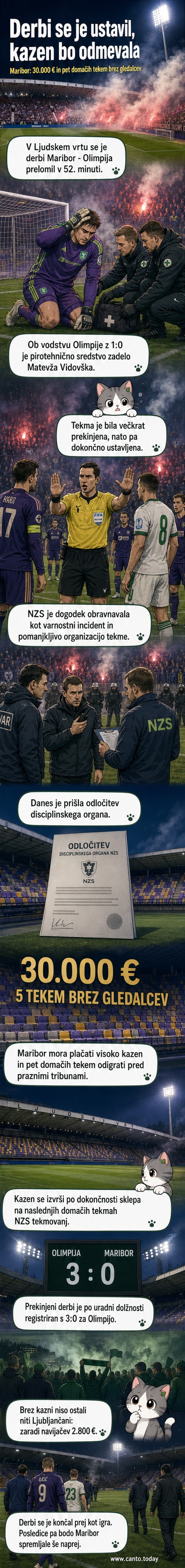 Prazne tribune Ljudskega vrta po incidentu s pirotehniko med derbijem Maribor–Olimpija