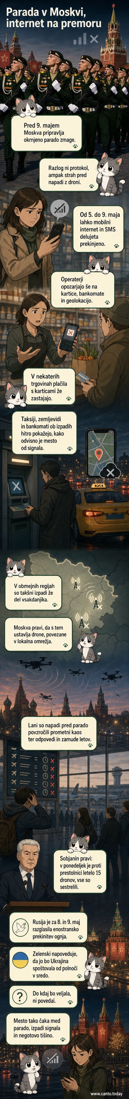 Prikaz omejenega mobilnega omrežja v Moskvi pred 9. majem: zaslonske blokade, neuspešna plačila s karticami in sestreljeni droni nad mestom.