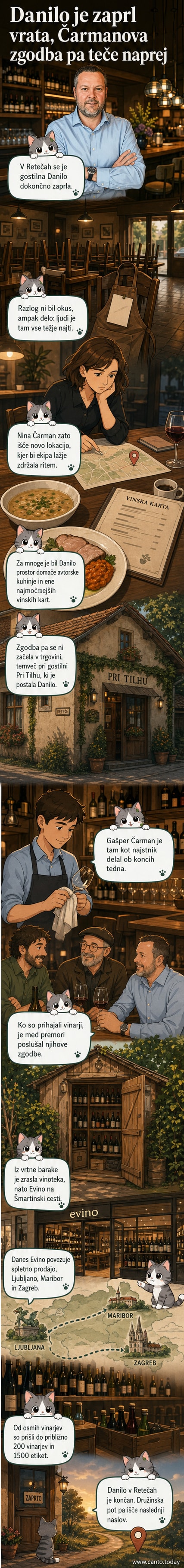 Ilustracija gostilne Danilo z zaprtimi vrati, v ozadju pa vinoteka Evino z raznoliko ponudbo vin in hrane.