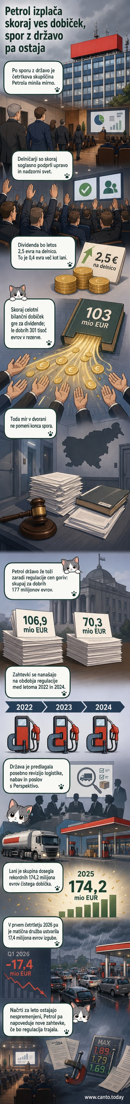 Ilustracija: Petrol delnica z vrednostjo 2,5 evra, denarni tok iz podjetja proti lastnikom, simboli pravnih dokumentov za tožbe proti državi.