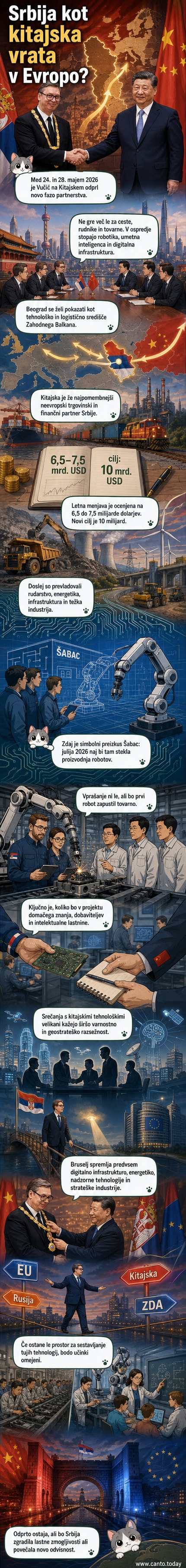 Ilustracija srbskega in kitajskega voditelja ob simboličnem robotu, ki simbolizira novi tehnološki korak Srbije v sodelovanju z Kitajsko.