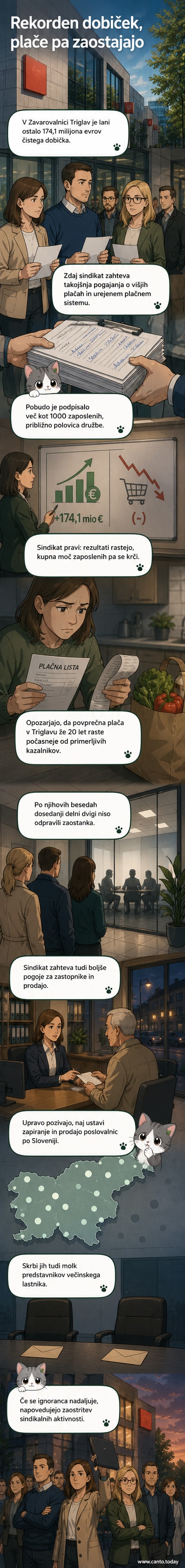 Simbolična fotografija: delavci v konferenčni sobi z zastavami, ki zahtevajo višje plače po rekordnem dobičku podjetja.
