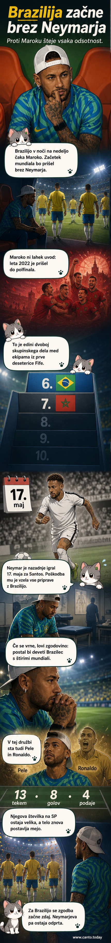 Neymar v brazilskem dresu, med igro na prejšnjem SP, zdaj pa izpada zaradi poškodbe na začetku SP 2026