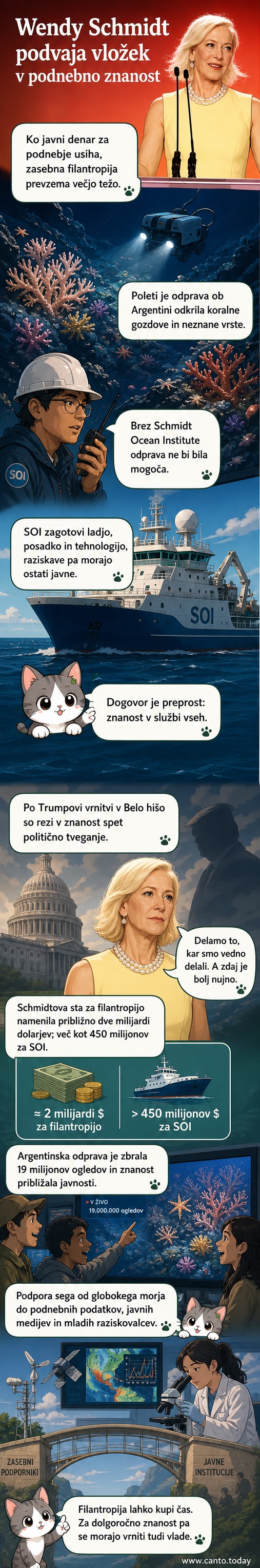 Ilustracija milijarderke Wendy Schmidt na krovu raziskovalne ladje, ki opazuje podmorske koralne gozdove skozi zaslon, v ozadju globoko morje in neonske morske zvezde.