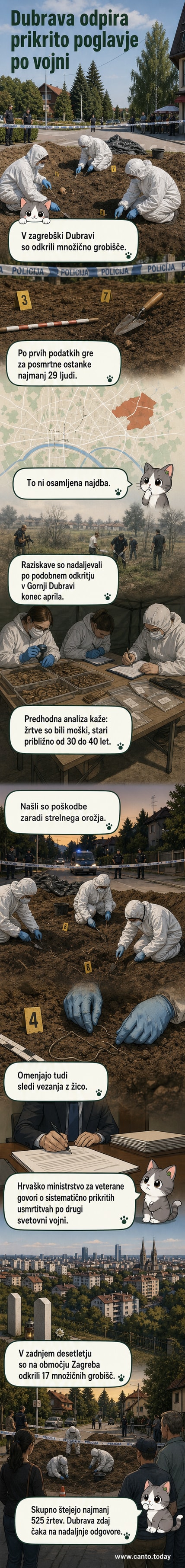 Ilustracija pokrajine v Dubravi s prostori, kjer so odkriti posmrtni ostanki, ob zemljevidu in simboličnimi oznakami grobišč.