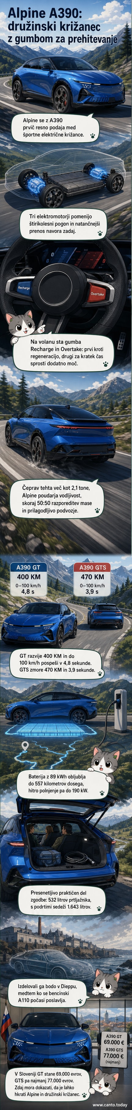 Alpine A390 – električni športni križanec v srebrni barvi na cesti, s trkotno linijo in nizko streho, ki spominja na fastback modele.