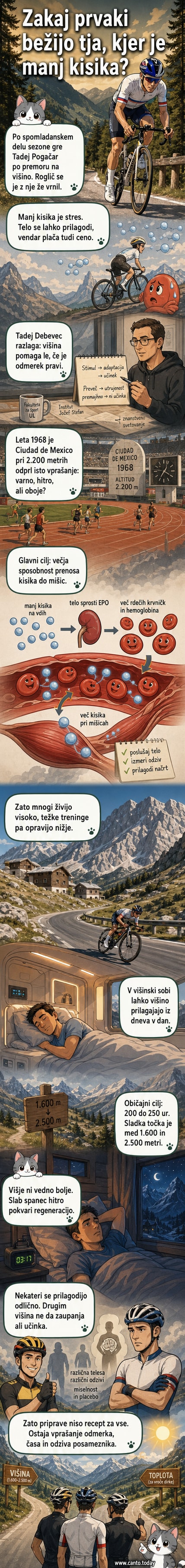 Ilustracija kolesarja na višinski pripravi v gorah, s težkim dihanjem in merilnimi napravami, v ozadju zemljevid z lokacijami kot Sierra Nevada in Tenerife.