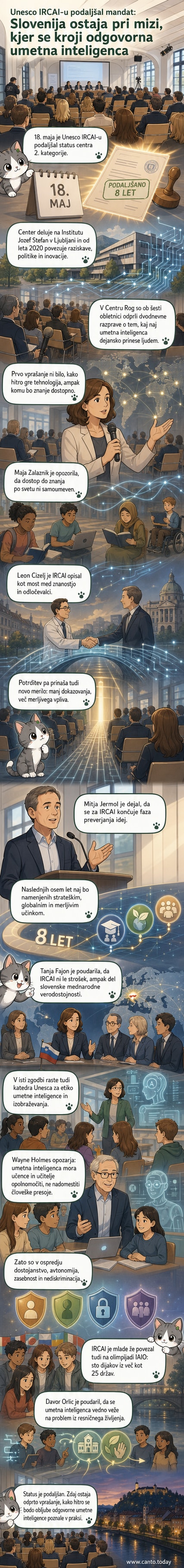 Zgradba Instituta Jožef Stefan v Ljubljani z logotipom IRCAI in Unesca, simbolično predstavljajo mednarodno sodelovanje na področju umetne inteligence.