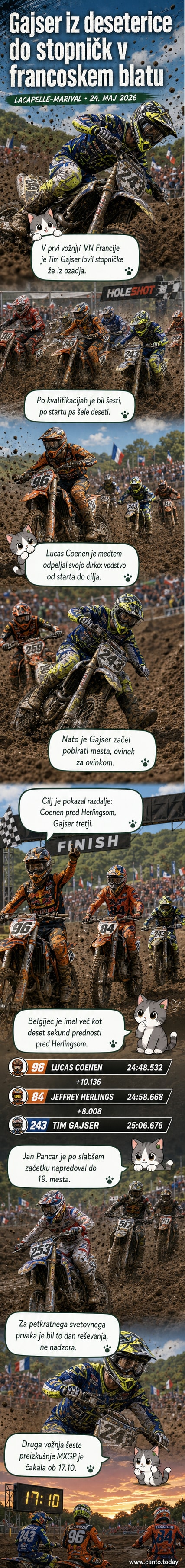 Tim Gajser na dirki MXGP v francoskem Lacapelle-Marivalu, oblačen v modro-oranžni ekipi Monster Energy Yamaha, se predira skozi blato proti cilju.