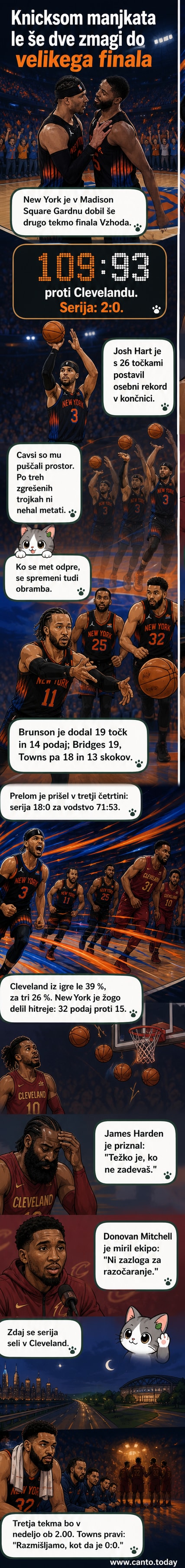 Košarkarska tekma v Madison Square Garden, igralci New York Knicks slavijo po uspešnem metu proti Clevelandu.