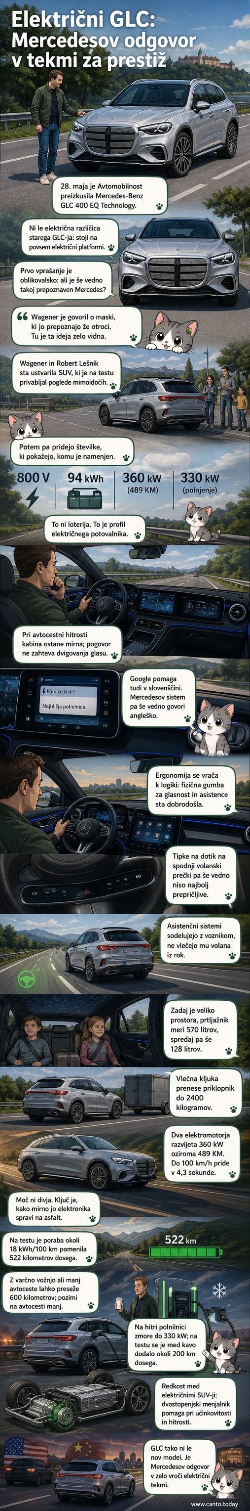 Mercedes-Benz GLC EQ 400 v srebrni barvi na cesti, z lučnimi trakovi in panoramsko streho, v ozadju mesta.