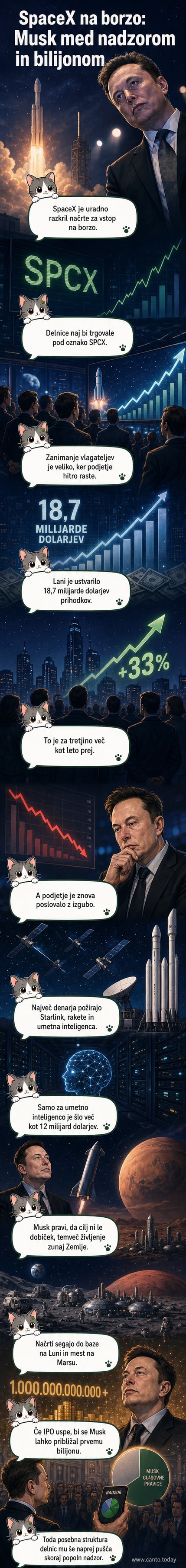 Ilustracija: Elon Musk v kombinezonu na Marsu, v ozadju raketa in sateliti, s simboli delnic in vesoljske raziskave.