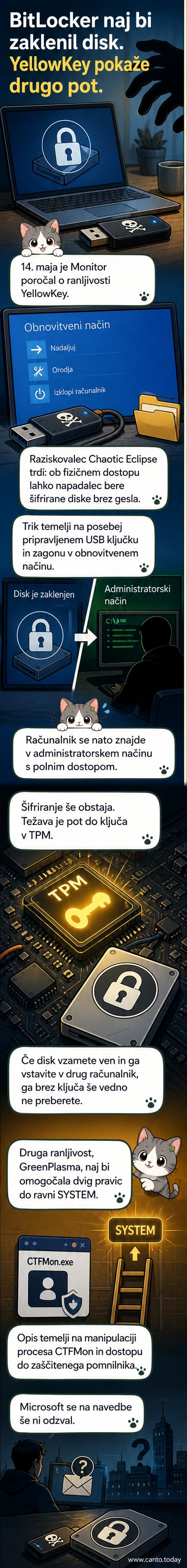 Ilustracija ključa, ki se vstavi v USB vrzel računalnika, medtem ko se na zaslonu prikaže opozorilni znak in beseda 'ranljivost'.