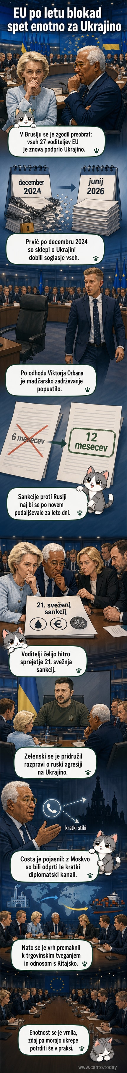 Voditelji držav EU in ukrajinski predsednik Zelenskij na srečanju v Bruslju, kjer so soglasno podprli nadaljnjo pomoč Ukrajini.