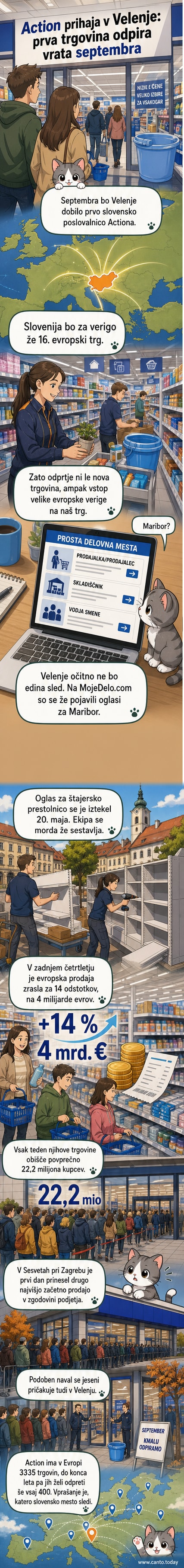 Ilustracija nove trgovine Action v Velenju z zastavo in odprtimi vratmi, pred katero stoji dolga vrsta strank.