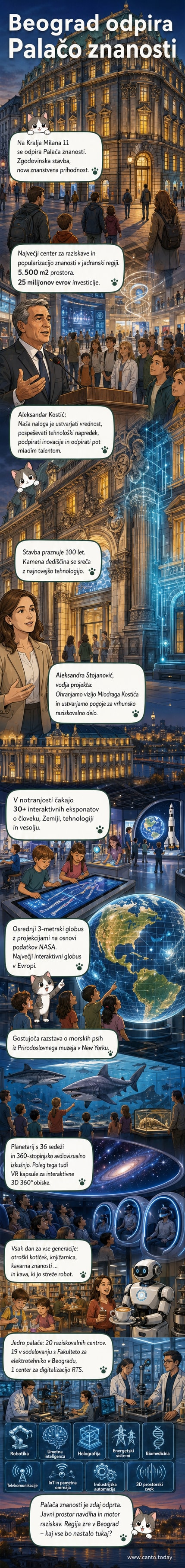 Pogled na odprtje Palače znanosti v Beogradu – sodobna razstava z interaktivnimi eksponati, robotom v ozadju in obiskovalci iz vseh generacij.