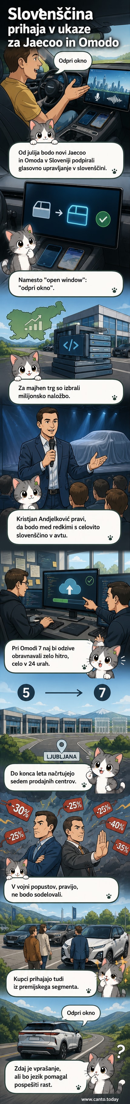 Digitalni prikaz suvja Omoda 7 z zaslonom, ki prikazuje aktivacijo glasovnega ukaza v slovenščini: 'Odpri okno'.