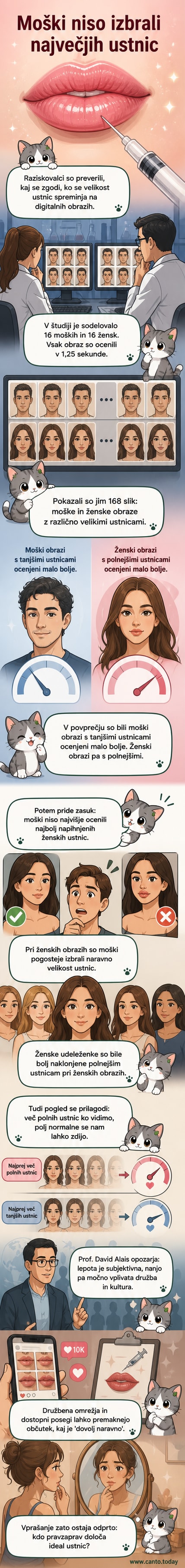 Ilustracija dveh digitalno spremenjenih ženskih obrazov – enega z naravnimi, drugega z umetno povečanimi ustnicami – v kontekstu psihološke študije o zaznavi lepote.