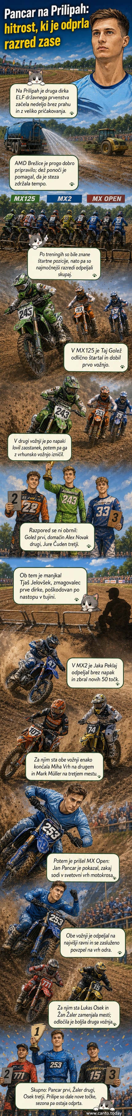 Motokrosist Jan Pancar na motorju na progi Prilipe, obdan s prahom, med dirko državnega prvenstva.