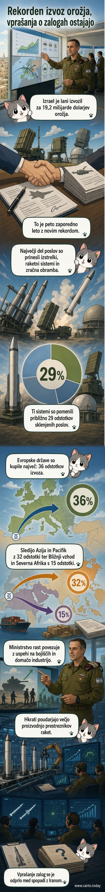 Ilustracija izraelskega raketnega sistema Iron Dome z zastavami držav kupcev v ozadju: Evropa, Azija in Bližnji vzhod.
