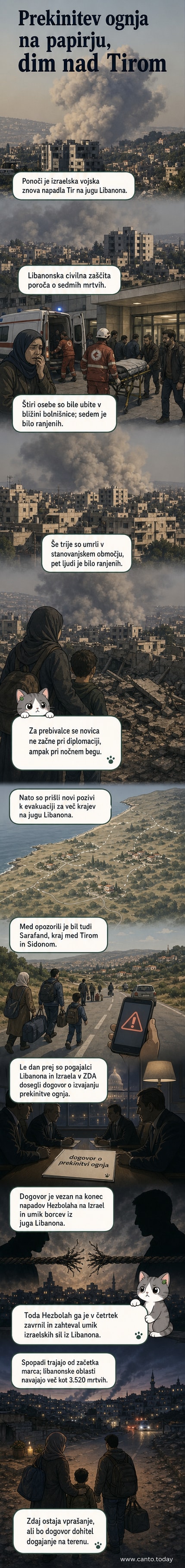 Ilustracija mesta Tir po izraelskem zračnem napadu, s porušenimi zgradbami in reševalci na kraju, v ozadju dim in ruševine.