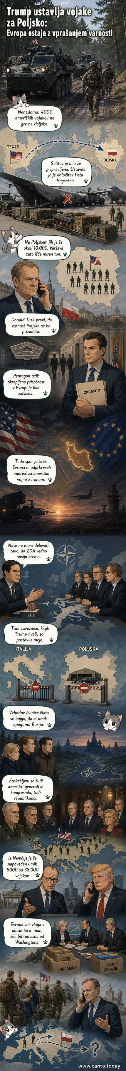 Ilustracija ameriških vojaških vozil, ki zapuščajo evropsko vojaško oporišče, s siluetami zastav ZDA in Evrope v ozadju.