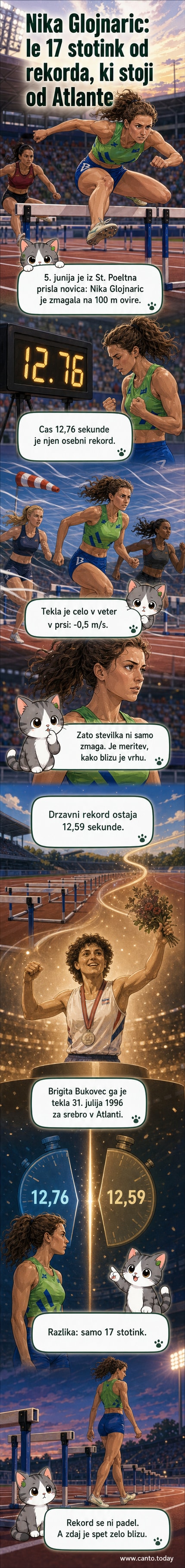 Atletinja Nika Glojnarič tekmuje v teku na 100 m ovir, v ozadju zastave in štadion.