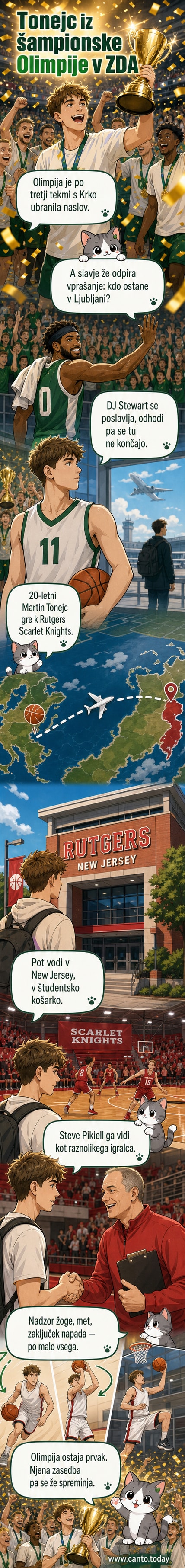 Mladi košarkar Martin Tonejc v dresu Cedevite Olimpije, z zmagovitim izrazom ob obrazu, pozneje pa v dresu ameriške ekipe Rutgers Scarlet Knights.