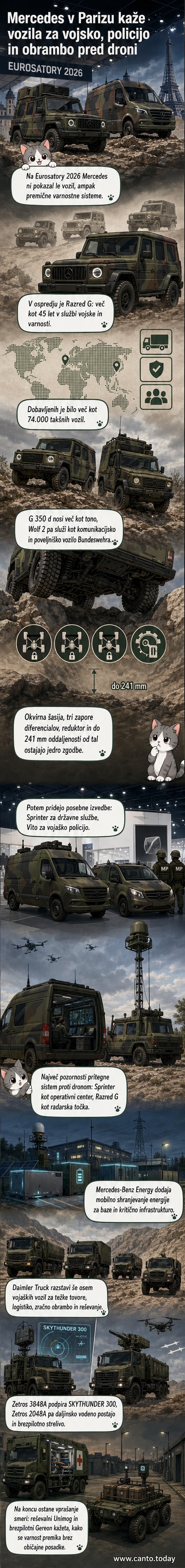 Mercedesov Razred G in druga vojaška vozila na sejmu Eurosatory 2026, vključno s sistemom proti dronom in brezpilotnim tovornjakom.