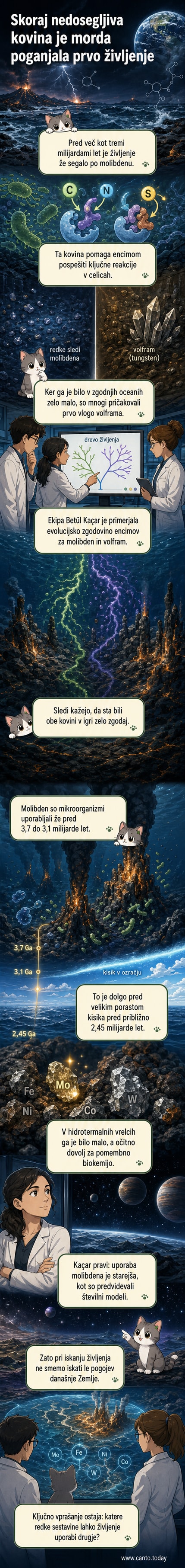 Ilustracija zgodnjih mikroorganizmov v hidrotermalnem vrelu, ki uporabljajo sledi molibdena za presnovo, na ozadju prastari oceani in vulkanska dejavnost