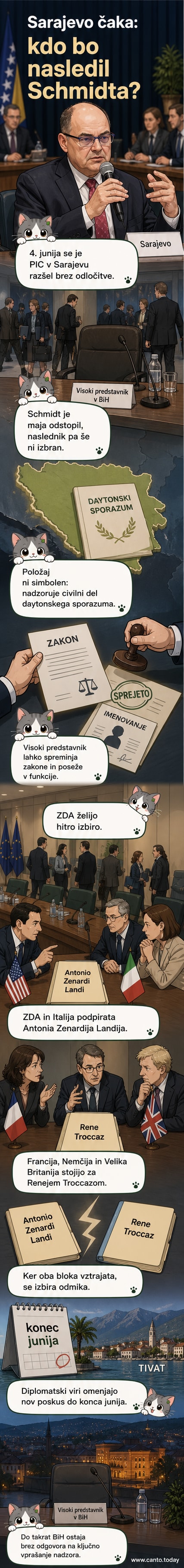 Zgradba Sveta za uresničevanje miru v Sarajevu, kjer se je odbor sestal za razpravo o nasledniku visokega predstavnika.