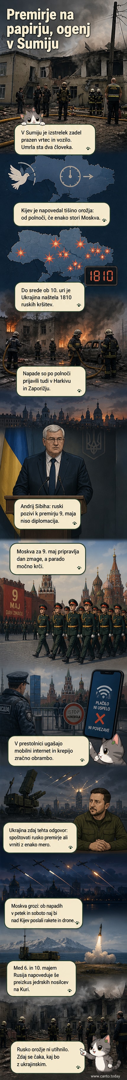 Gasilci gasijo ogenj v poškodovanem vrtcu v Sumiju po ruskih napadih, medtem ko se v ozadju dviga dim.