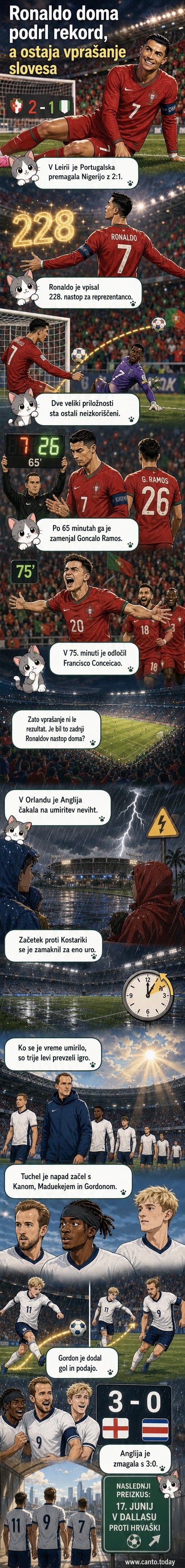 Cristiano Ronaldo med tekmo proti Nigeriji, pozadi so navijači in deževno nebo.