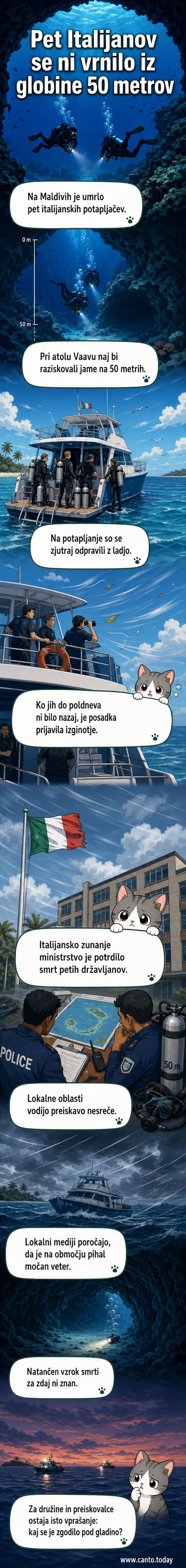 Ilustracija petih potapljačev, ki se spuščajo v modro globino pri atolu Vaavu, z ladjo na površju in značilnim maldivskim naravnim okoljem.