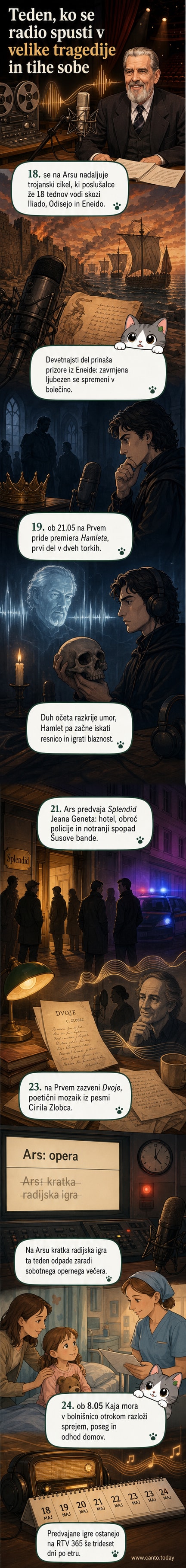 Ilustracija radijskega mikrofona ob krogu klasičnih dram, v ozadju silhuete Hamleta in trojanske konje.