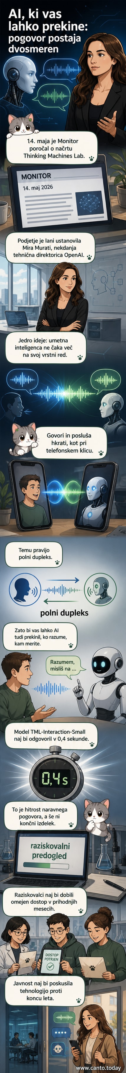 Ilustracija osebe, ki razgovarja s prikazom umetne inteligence na zaslonu, kjer se hkrati prikazujejo govor in poslušanje brez čakanja na menjave.
