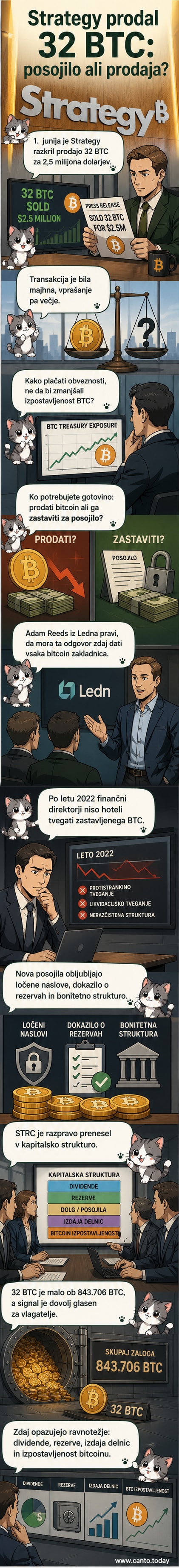 Ilustracija: podjetje drži v roki velik bitcoin, hkrati pa teče denarni tok iz nje, ozadje prikazuje borznico in dividende.